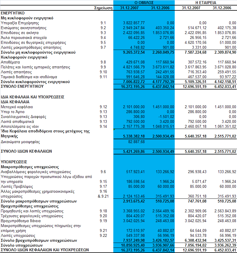 OBESITY TREATMENT CORPORATION A.E Ποζά ζε εσρώ 3.