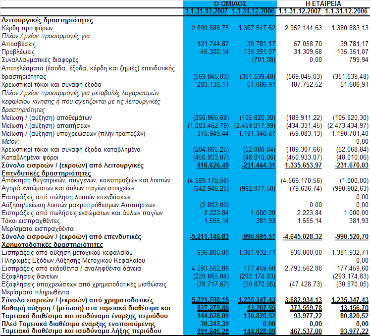 OBESITY TREATMENT CORPORATION A.E Ποζά ζε εσρώ 3.
