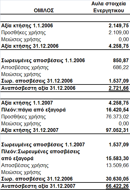 OBESITY TREATMENT CORPORATION A.E Ποζά ζε εσρώ 9.
