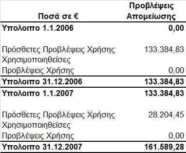 απνκείσζεο έρεη σο εμήο: Δπηπιένλ, νξηζκέλεο απφ ηηο