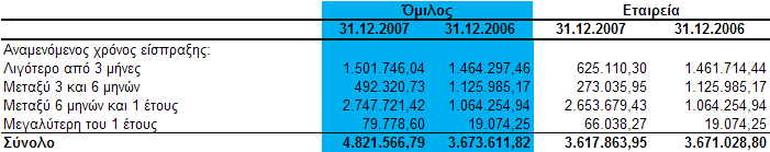 ζε θαζπζηέξεζε.