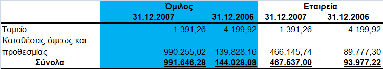 ηξαπεδηθέο θαηαζέζεηο δηαζέζηκεο ζε πξψηε δήηεζε. 9.