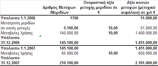 000,00.