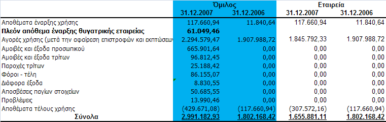 OBESITY TREATMENT CORPORATION A.E Ποζά ζε εσρώ 9.