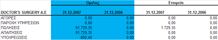 36 πλαιιαγέο κε ζπλδεδεκέλα κέξε Σα πνζά ησλ πσιήζεσλ θαη αγνξψλ (αγαζψλ θαη ππεξεζηψλ) ζσξεπηηθά απφ ηελ έλαξμε ηεο νηθνλνκηθήο ρξήζεο θαη ηα ππφινηπα ησλ απαηηήζεσλ θαη