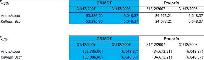 OBESITY TREATMENT CORPORATION A.E Ποζά ζε εσρώ 10.
