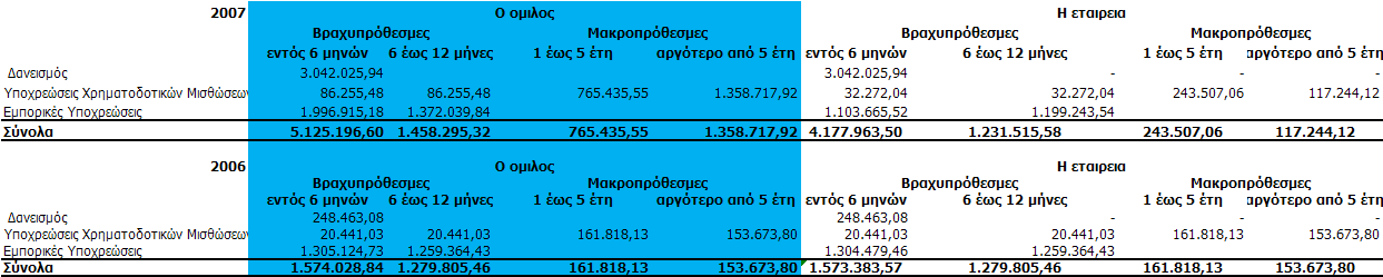 OBESITY TREATMENT CORPORATION A.E Ποζά ζε εσρώ ρξνληθέο δψλεο, ζε θαζεκεξηλή θαη εβδνκαδηαία βάζε θαζψο θαη ζε κηα θπιηφκελε πεξίνδν 30 εκεξψλ.