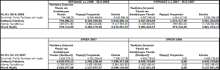 2. ΕΡΙΧΕΙΘΜΑΤΙΚΘ ΔΑΣΤΘΙΟΤΘΤΑ ΤΟΥ ΟΜΙΛΟΥ ΤΟΥ ΕΚΔΟΤΘ 2.