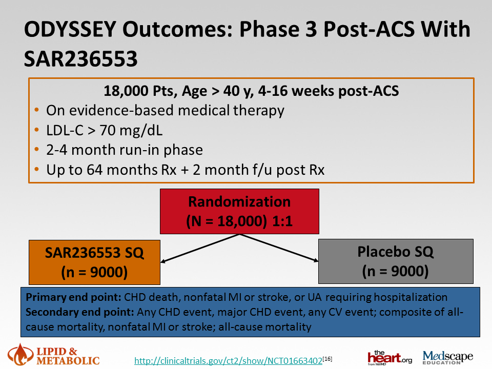 ALIROCUMAB