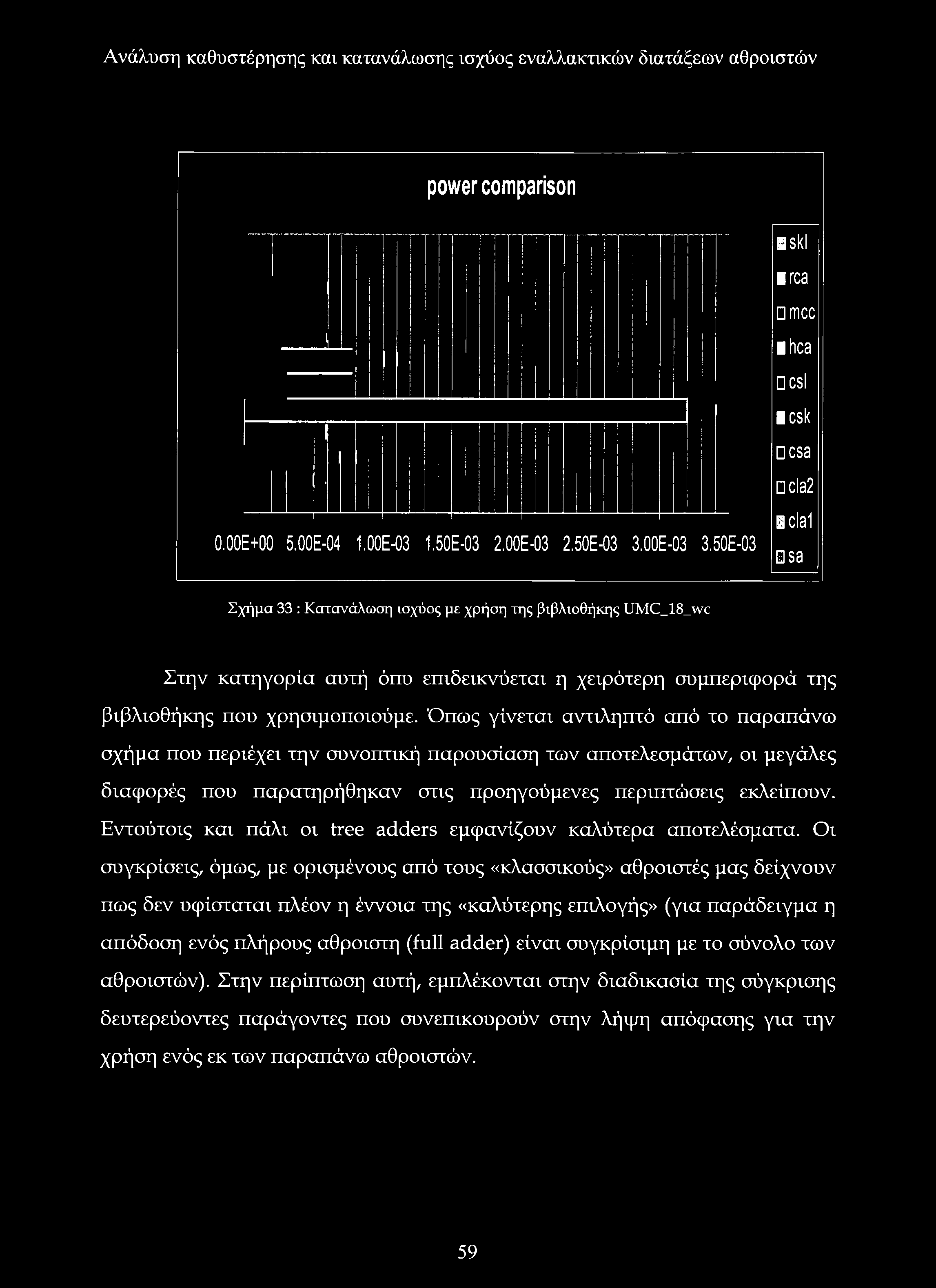 power comparison Ο.ΟΟΕ+ΟΟ 5.00Ε-04 1.00Ε-03 1.50Ε-03 2.00Ε-03 2.50Ε-03 3.00Ε-03 3.