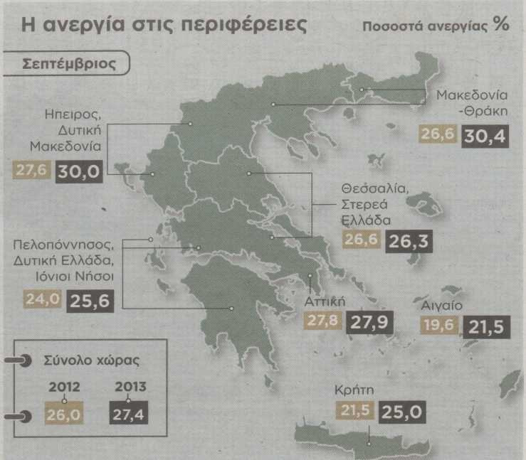 ΑΠΑΣΧΟΛΗΣΗ ΑΝΕΡΓΙΑ Καταγραφή υπάρχουσας κατάστασης σε επίπεδο Χώρας, Νομού και Δήμου.