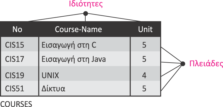 Εικόνα 14.