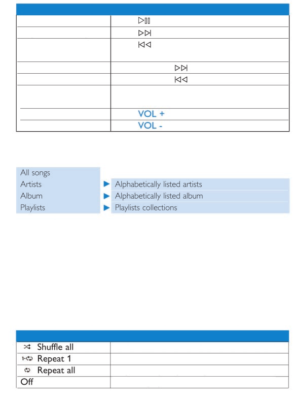 4.1.3 Äéá åßñéóç ôçò ëßóôáò áíáðáñáãùãþò ôïõ Windows Media Player Äçìéïõñãßá ìéáò Ëßóôáò ÁíáðáñáãùãÞò 1 ÅêêéíÞóôå ôï Windows Media Player.
