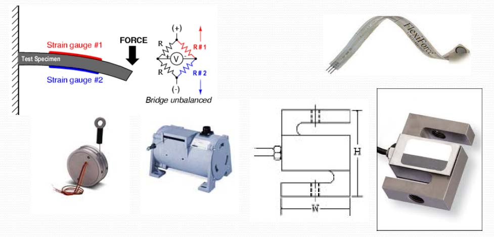 ΟΡΓΑΝΑ ΑΞΙΟΛΟΓΗΣΗΣ υναμοκυψέλες Strain gauge-type Αυτή η τεχνολογία