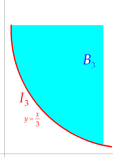 page 1 of 12 ΚΟΙΛΕΣ KAI ΟΙΟΝΕΙ-ΚΟΙΛΕΣ ΣΥΝΑΡΤΗΣΕΙΣ Ορισμος Για καθε συναρτηση f : S R και καθε αριθμο α οριζουμε Την καμπυλη αδιαφοριας(idifferece curve, level set) της f I = { x Sfx, ( ) = α} α Το