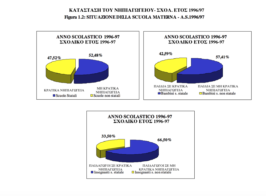 2. Η κατάσταση του Νηπιαγωγείου Σχολικό Έτος