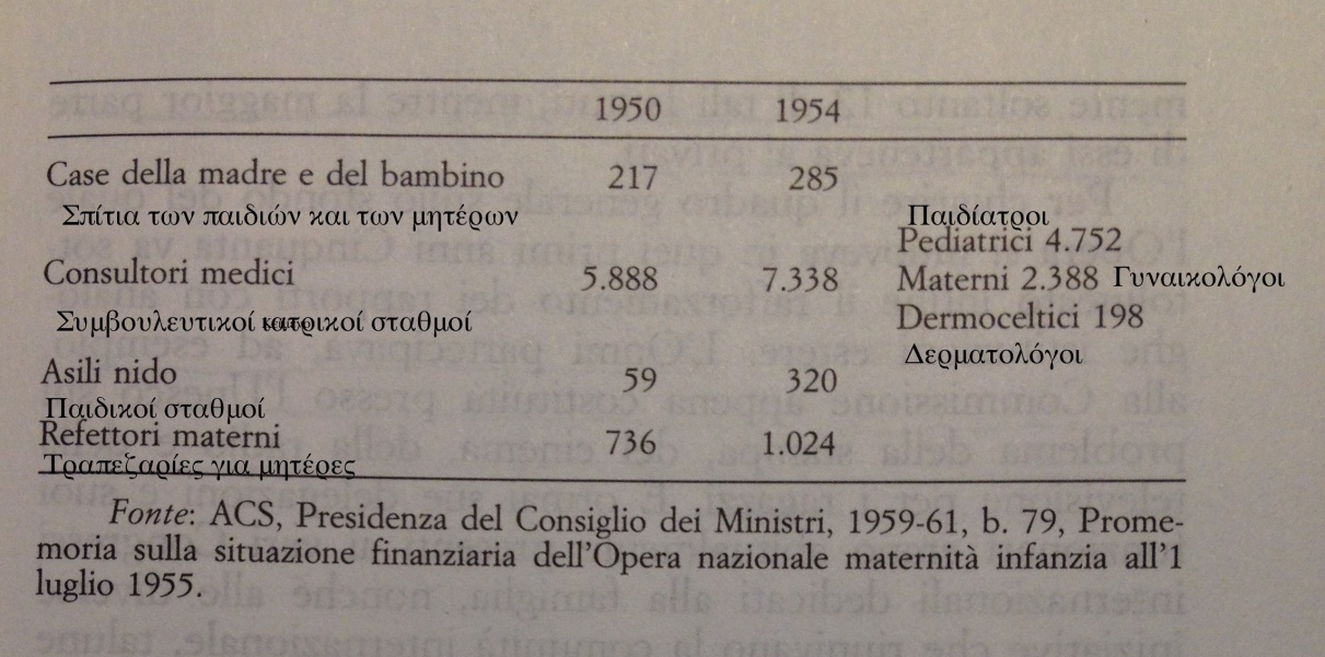 ΙΙ. ΠΙΝΑΚΕΣ 1.