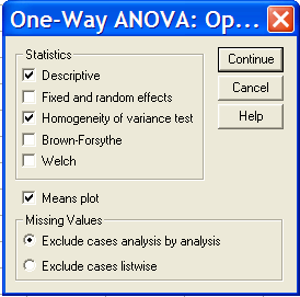 Κάνοντας αριστερό κλικ με το ποντίκι πάνω στον διακόπτη «Options» εμφανίζεται το πλαίσιο διαλόγου «One-Way ANOVA: Options» (Εικ.