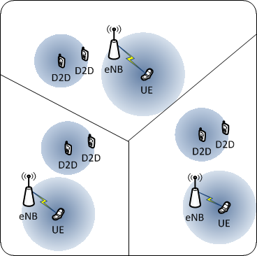 utilization: spatial spectral