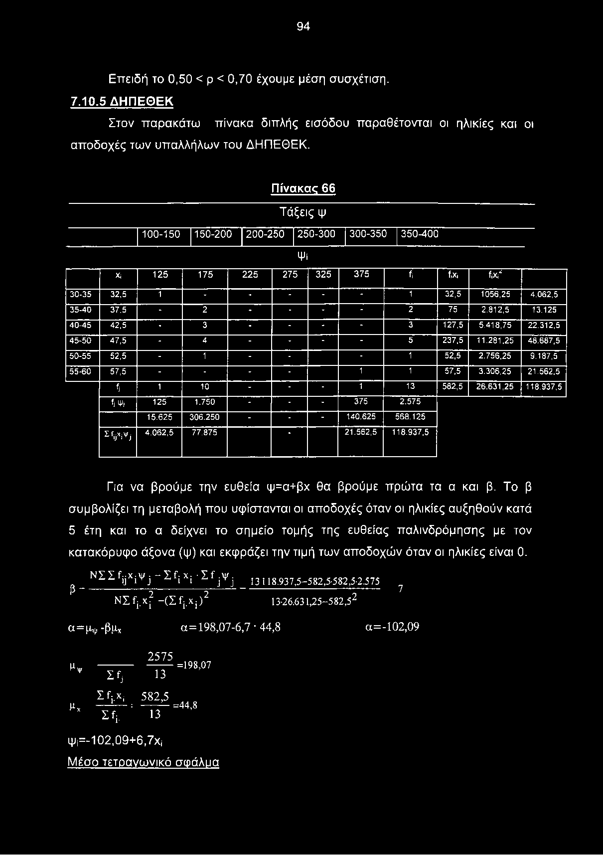 125 40-45 42,5-3 - - - 3 127,5 5.418,75 22.312,5 45-50 47,5-4 - * - 5 237,5 11.281,25 48.687,5 50-55 52,5-1 - - 1 52,5 2.756,25 9.187,5 55-60 57,5 - - - 1 1 57,5 3.306,25 21.