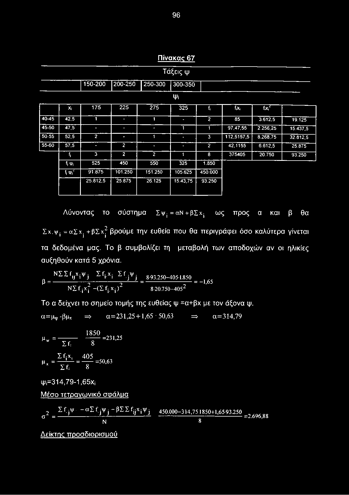 000 25.812,5 25.875 26.125 15.43,75 93.250 Λύνοντας το σύστημα Σ ψ ί = α Ν + β Σ χ ί ως προς α και β θα Σχ.ψ =oœxj +βσχ^ βρούμε την ευθεία που θα περιγράφει όσο καλύτερα γίνεται τα δεδομένα μας.