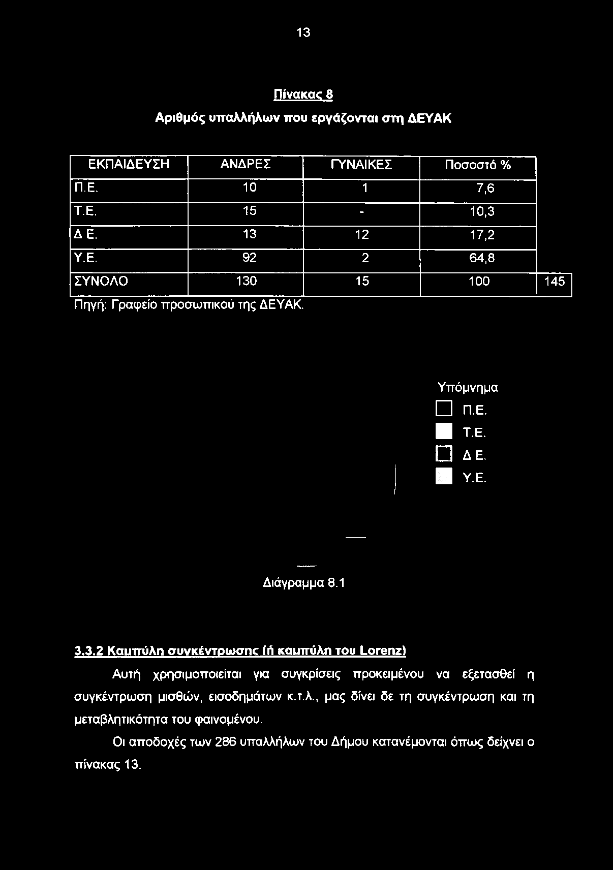 Υπόμνημα Π. Ε. Τ.Ε. ΔΕ. Υ.Ε. Διάγραμμα 8.1 3.