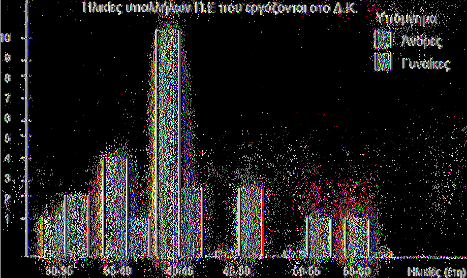 Καλαμάτας Ηλικίες Ανδρες Γ υναίκες 30-35 1 2 35-40 4 1