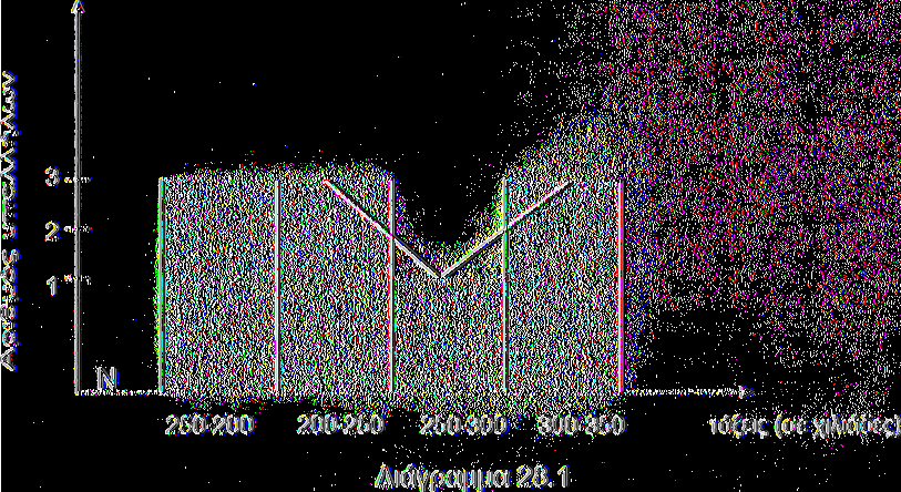 Λειτουργιών 1 1 1-2 1 Αναπτυξιακών Δραστηριοτήτων 1 1 - - 1 1