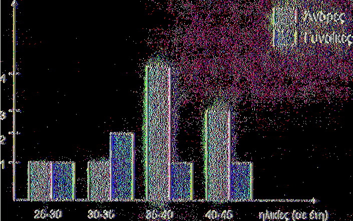 000-200.000 7 200.000-250.000 2 250.000-300.