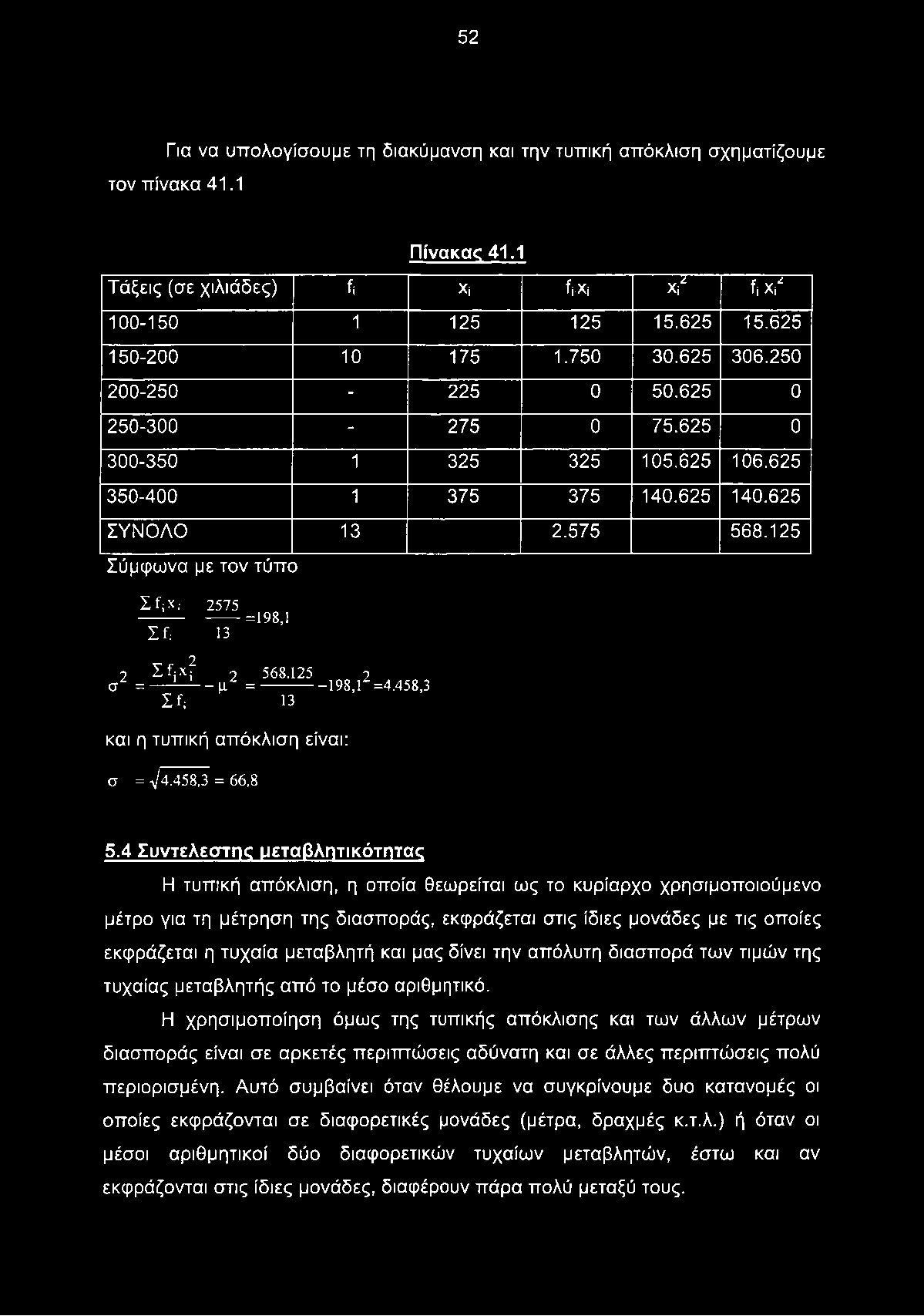 125 Σύμφωνα με τον τύπο Σ f ; X : 2575 =198,1 I f: 13 2 2 fi x f 2 568.125 2 σ = - - μ = --------------------198,1 =4.458,3 Σή 13 και η τυπική απόκλιση είναι: σ = 1/ 4.458,3 = 66,8 5.