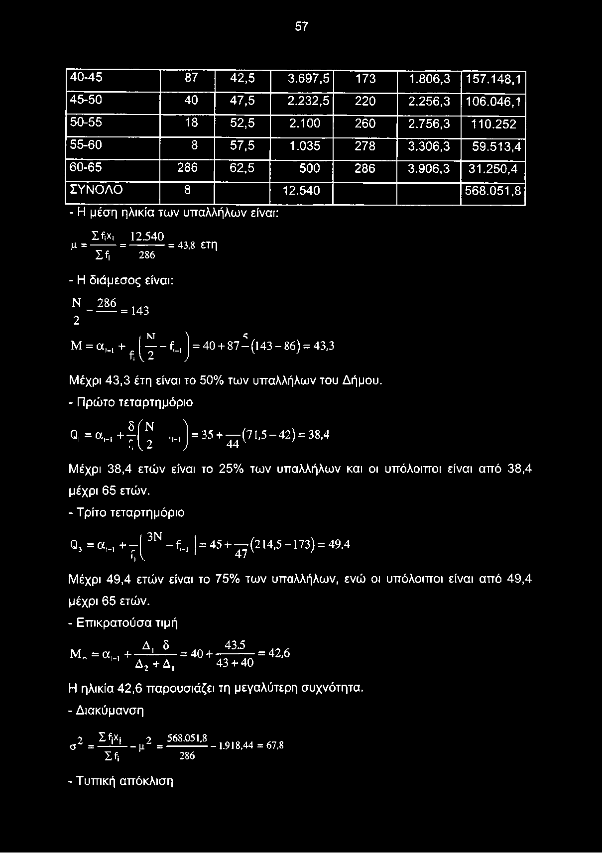 540 = -----------= 43,8 ετη Σή 286 - Η διάμεσος είναι: Ν _ 286 2 = 143 Μ λ ς Μ = α,_, + -----fw =40+ 87-(143-86) = 43,3 f V 2 J Μέχρι 43,3 έτη είναι το 50% των υπαλλήλων του Δήμου.