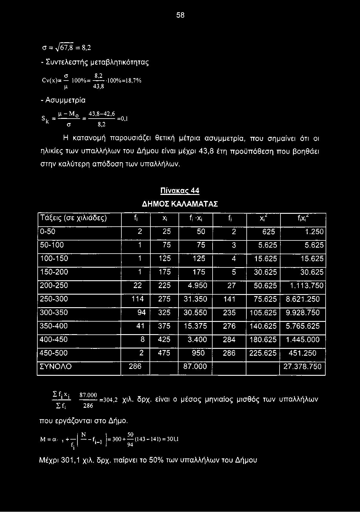 απόδοση των υπαλλήλων. Πίνακας 44 ΔΗΜΟΣ ΚΑΛΑΜΑΤΑΣ Τάξεις (σε χιλιάδες) fi Xi fi -Xi fi Xiz fixiz 0-50 2 25 50 2 625 1.250 50-100 1 75 75 3 5.625 5.625 100-150 1 125 125 4 15.625 15.