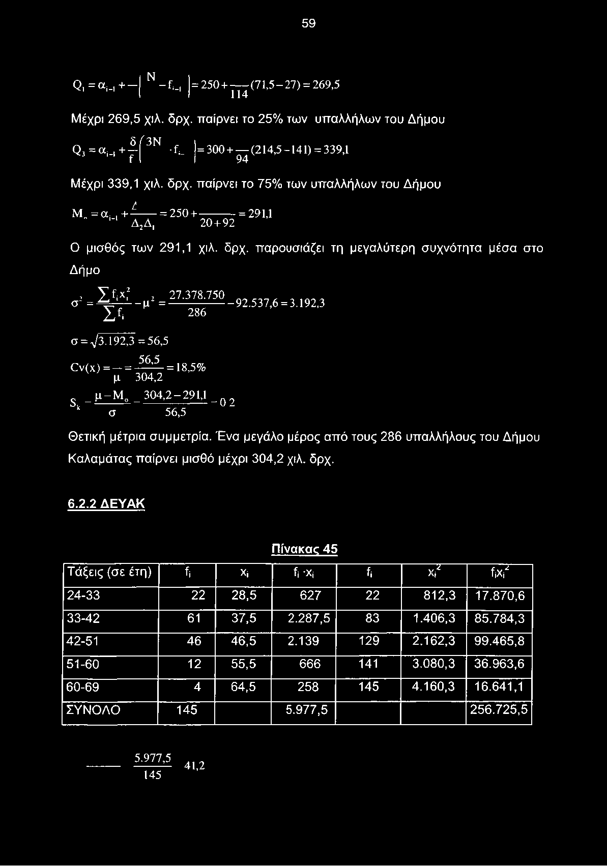 192,3 =56,5 C v (x )= - = - ^ - = 18,5% μ 304,2 S _ μ -Μ 0 _ 304,2-291,1 _ 02 k σ 56,5 Θετική μέτρια συμμετρία.