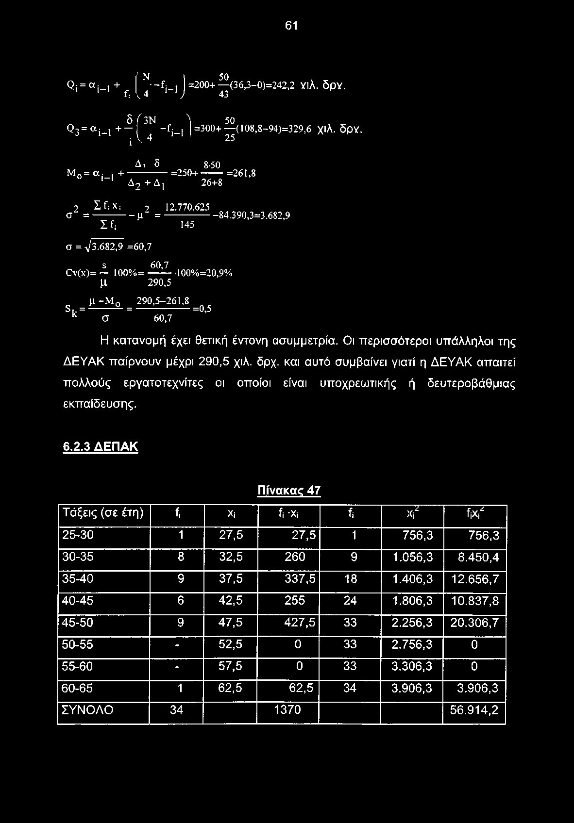 61 Qi=a i_i + f: ' N Q3= a i_ i+ δ - 7SN Λ -f: i 1 i^ 4 =200+ (36,3-0)=242,2 Υΐλ. 5pY..4 -f; 50 * ^ i 1 y 43 Δ, δ 8-50 Μο= a i_i + =250+ =261,8 Δ2 +Δ1 26+8 50, =300+ (108,8-94)=329,6 χίλ. δρυ.