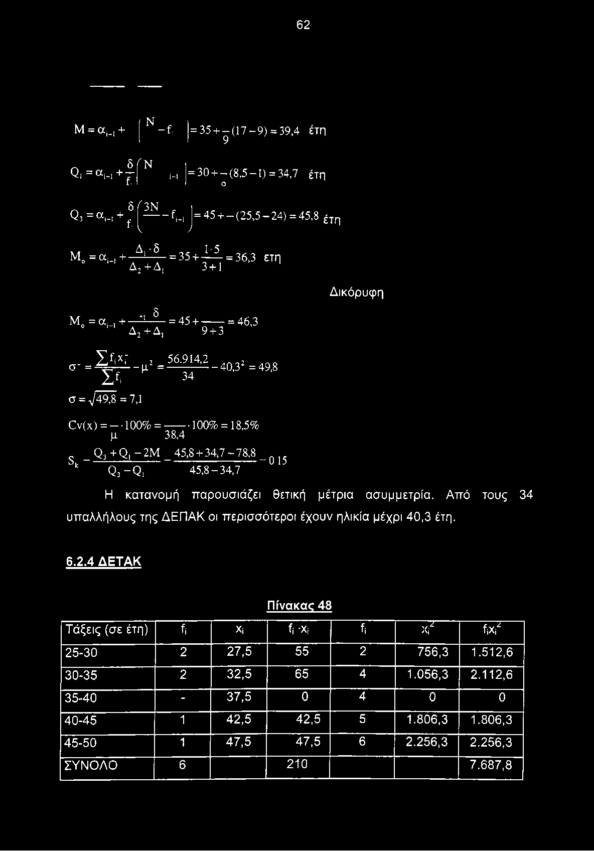 _ Q 3 + Qi - Z n _ 45,8 + 34,7-78,8 _ 0 15 k Q3 Q, 45,8-34,7 Η κατανομή παρουσιάζει θετική μέτρια ασυμμετρία. Από τους 34 υπαλλήλους της ΔΕΠΑΚ οι περισσότεροι έχουν ηλικία μέχρι 40,3 έτη. 6.2.