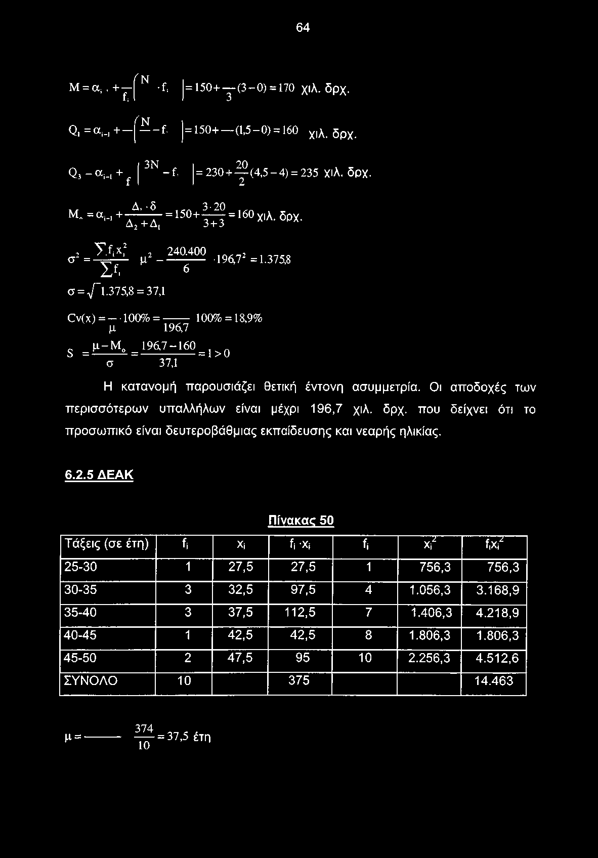 0 = 1 > ρ σ 37,1 Η κατανομή παρουσιάζει θετική έντονη ασυμμετρία. Οι αποδοχές των περισσότερων υπαλλήλων είναι μέχρι 196,7 χιλ. δρχ.