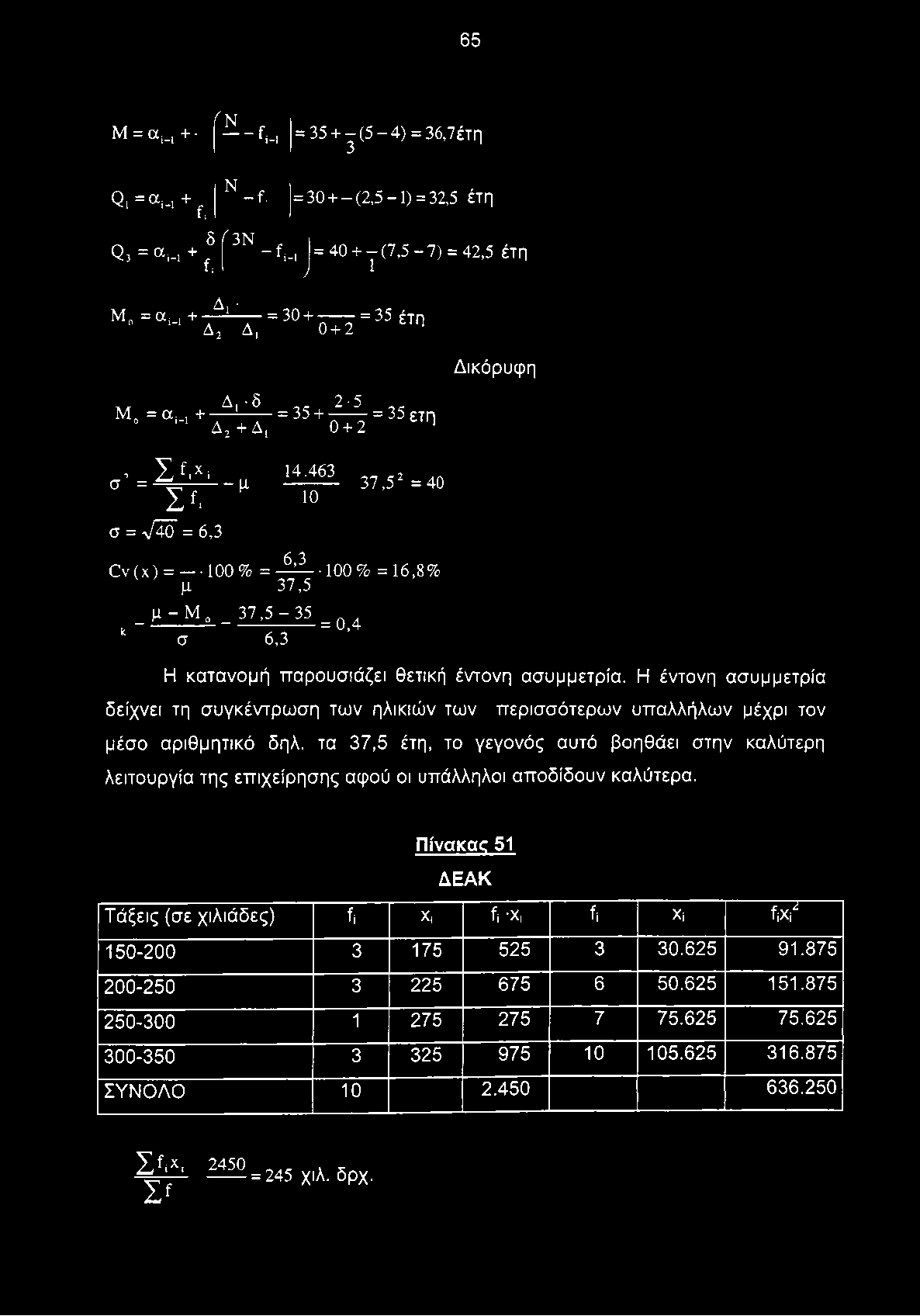 Ö = 6,3 14,463 10 37,52 =40 Cv (χ) = loo % = Δ Σ μ 37,5 _ μ - Μ 0 _ 37,5-35 k σ 6,3 100% =16,8% = 0,4 Η κατανομή παρουσιάζει θετική έντονη ασυμμετρία.