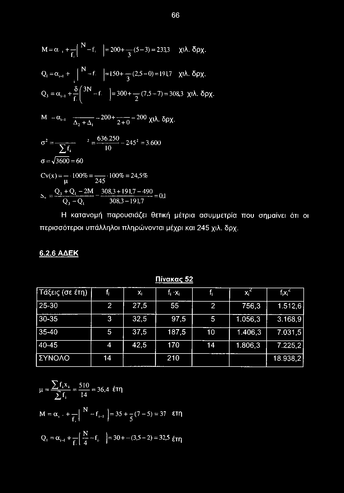 600 Σ ί 10 σ = V36ÖÖ = 60 Cv(x) = - 100% = 100% = 24,5% μ 245 _Q3+ Qi -2 Μ _ 308,3 + 191,7-490 ^ ν = 0,1 Q3-Q, 308,3-191,7 Η κατανομή παρουσιάζει θετική μέτρια ασυμμετρία που σημαίνει ότι οι