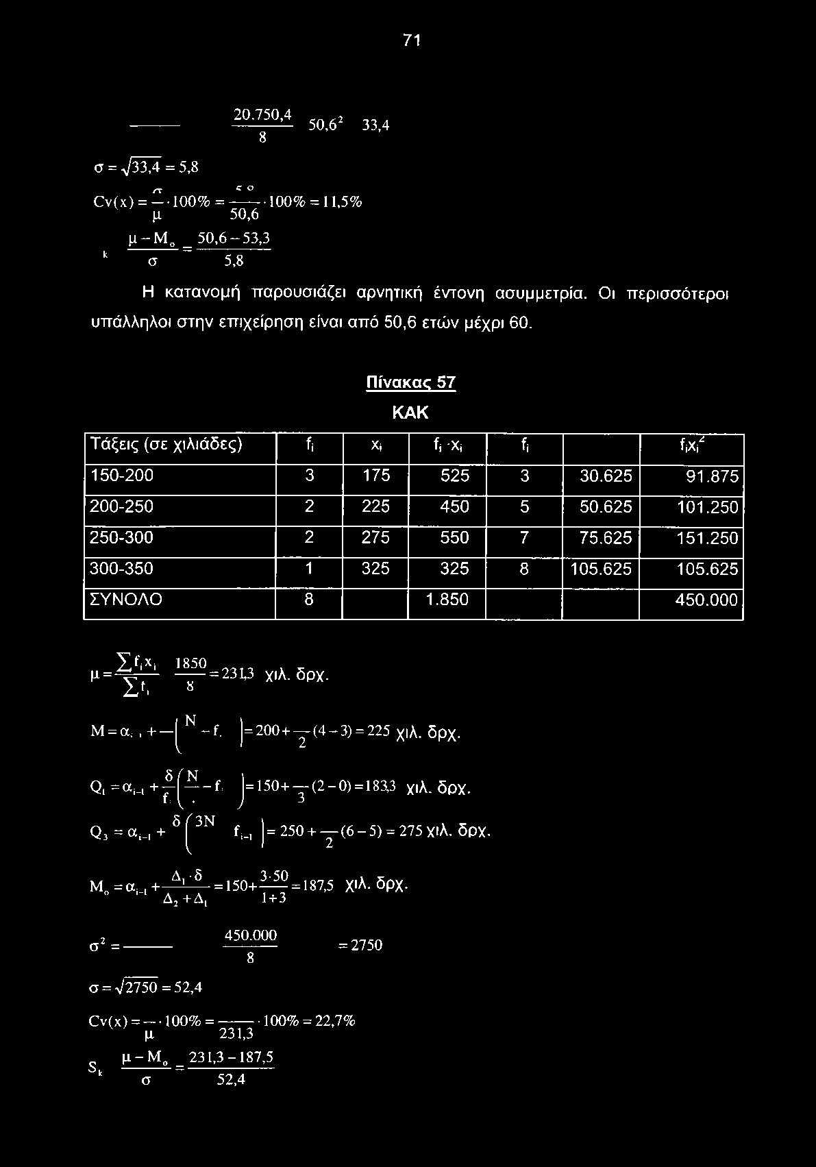 71 20.750,4 8 50,6 2 33,4 σ = yf33ä = 5,8 rr co C v ( x ) = - 100% = 100% = 11,5% μ 50,6 μ - Μ, = 50,6-53,3 k σ 5,8 Η κατανομή παρουσιάζει αρνητική έντονη ασυμμετρία.