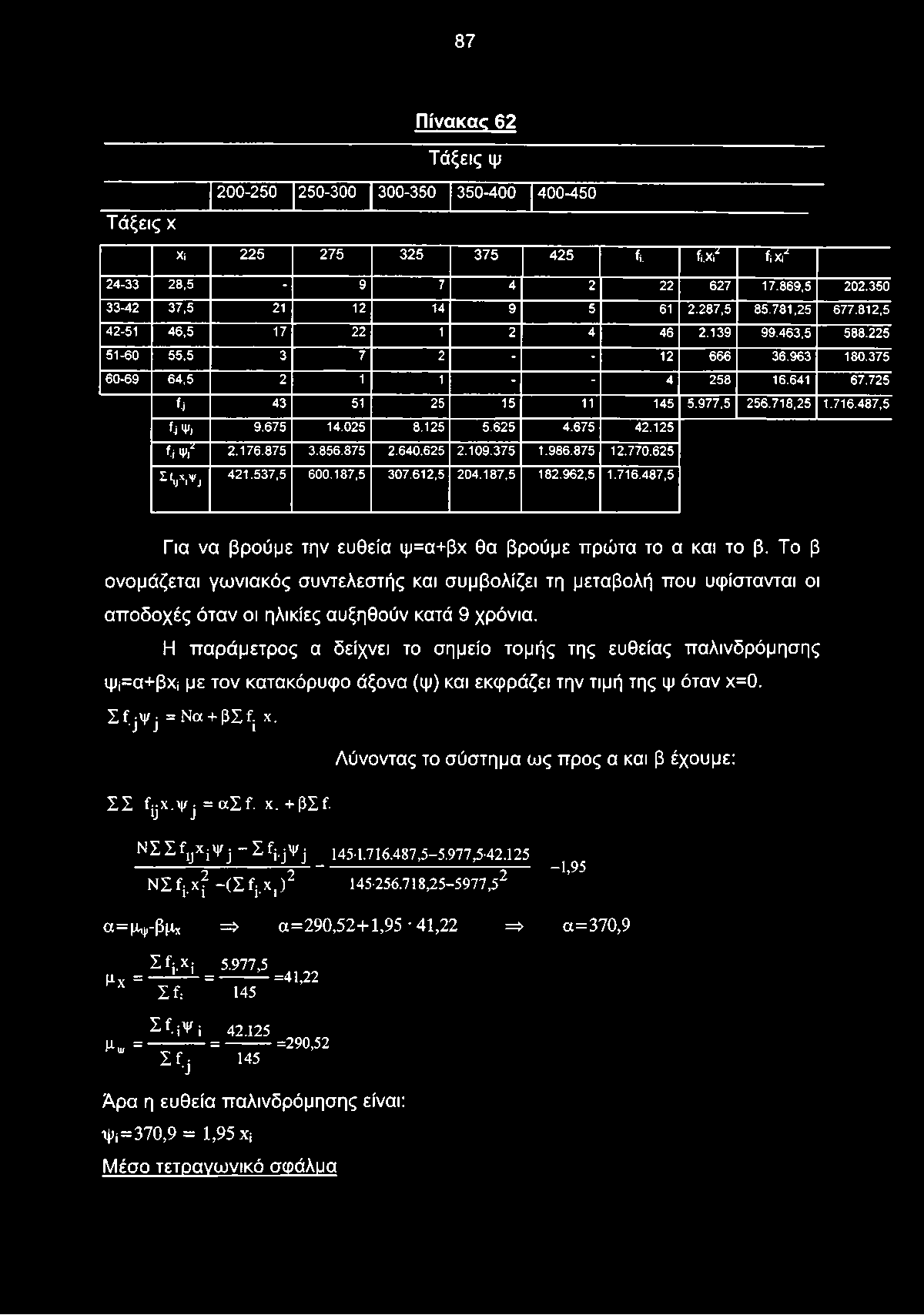 718,25 1.716.487,5 fi Ψι 9.675 14.025 8.125 5.625 4.675 42.125 fi Ψι" 2.176.875 3.856.875 2.640.625 2.109.375 1.986.875 12.770.625 I f ux>vj 421.537,5 600.187,5 307.612,5 204.187,5 182.962,5 1.716.487,5 Για να βρούμε την ευθεία ψ=α+βχ θα βρούμε πρώτα το α και το β.