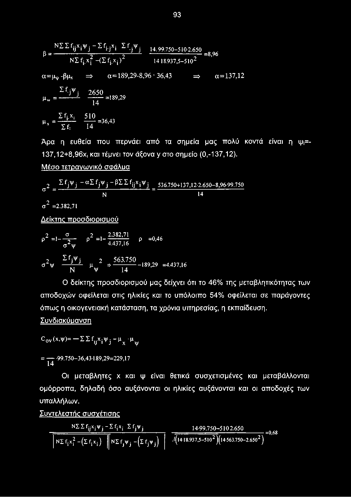 xj μχ = Σί: 510 14 =36,43 Άρα η ευθεία που περνάει από τα σημεία μας πολύ κοντά είναι η ψι=- 137,12+8,96χ, και τέμνει τον άξονα y στο σημείο (0,-137,12).