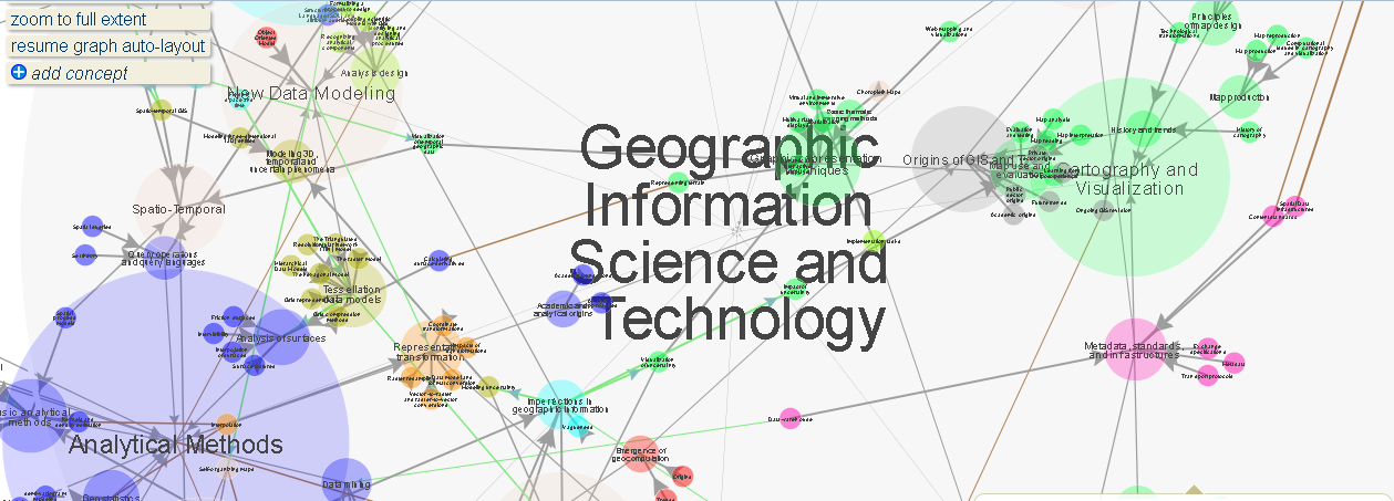 GIS&T Body of Knowledge