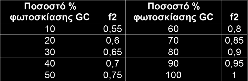 Έπειτα, σύμφωνα με τον Ευαγγελίδη (2014), υπολογίζουμε το ωριαίο ύψος νερού από τον τύπο Όλες οι ποσότητες που συμπεριλαμβάνονται σε αυτόν τον τύπο είναι