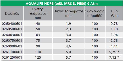 Παράρτημα Α Οι πίνακες που