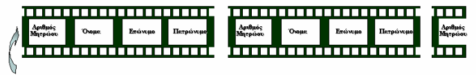 Μεθοδολογίες
