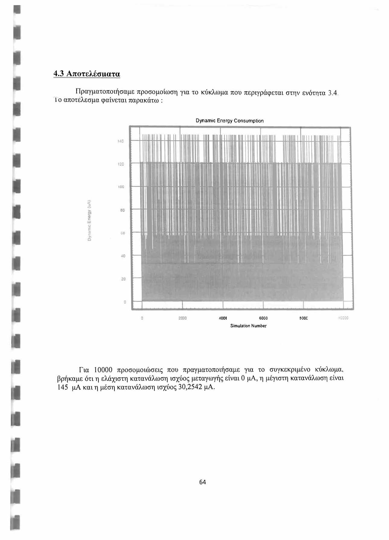 4.3 Αποτελέσματα Πραγματοποιήσαμε προσομοίωση για το κύκλωμα που περιγράφεται στην ενότητα 3.