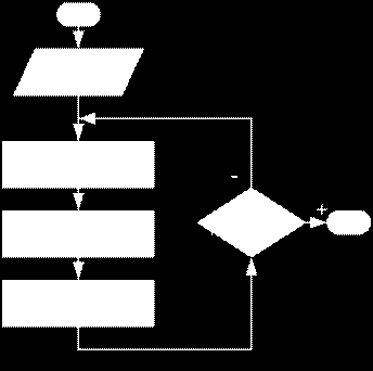 Grouping is done using the notion of similarity Mahout uses different algorithms for clustering: