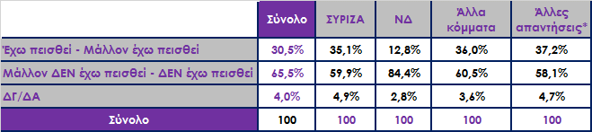 Έχετε πεισθεί ότι υπάρχει άλλος δρόμος εκτός του Μνημονίου και της Ευρωπαϊκής Ένωσης για την αντιμετώπιση της