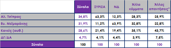 Μεταξύ των κ.κ. Αλ. Τσίπρα και Ευ.