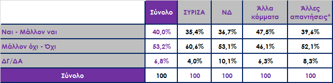 Οι διαφωνούντες του ΣΥΡΙΖΑ επέλεξαν την αποχώρηση από το ΣΥΡΙΖΑ και τη δημιουργία νέου κόμματος με το όνομα «Λαϊκή Ενότητα» και αρχηγό τον κ. Π.